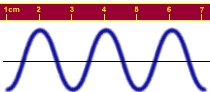 Wave and ruler